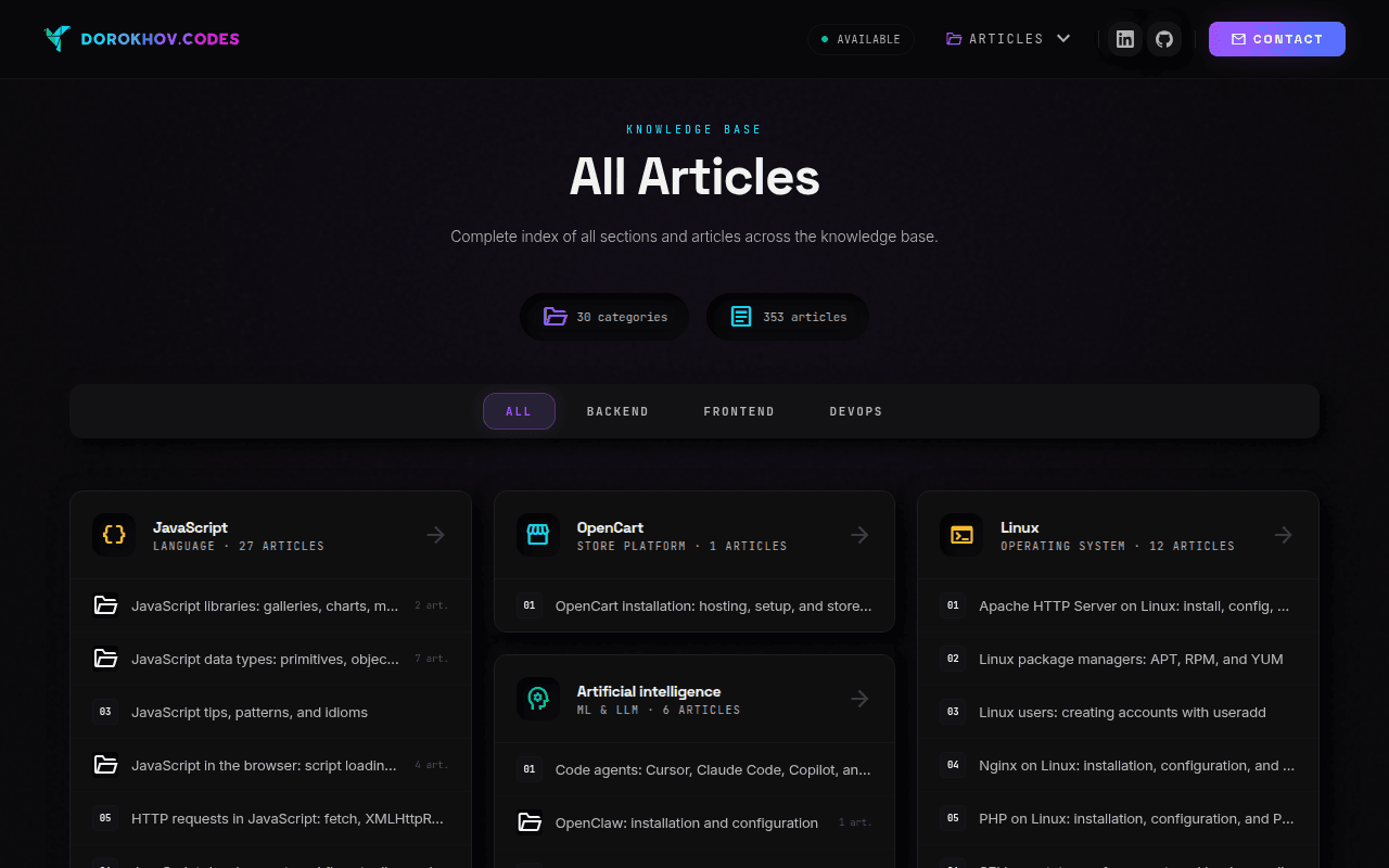 All Articles index: counters for categories and articles, filters and section cards listing their articles and subsections.