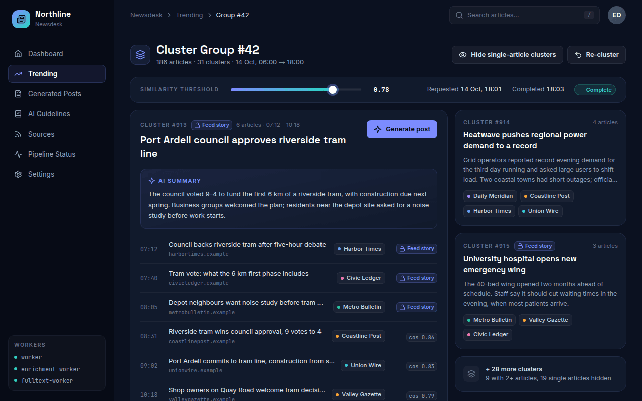 Cluster group #42 with a similarity threshold slider at 0.78. Cluster #913, marked 'Feed story', has an AI summary and six articles from different outlets: three from a source's own bundle and three joined by cosine similarity from 0.79 to 0.86.