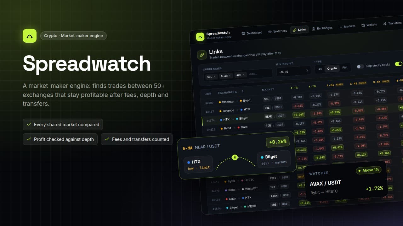 Spreadwatch: a table of markets shared by two exchanges with a spread for each trade, a trade from HTX to Bitget and an active watcher on AVAX/USDT.