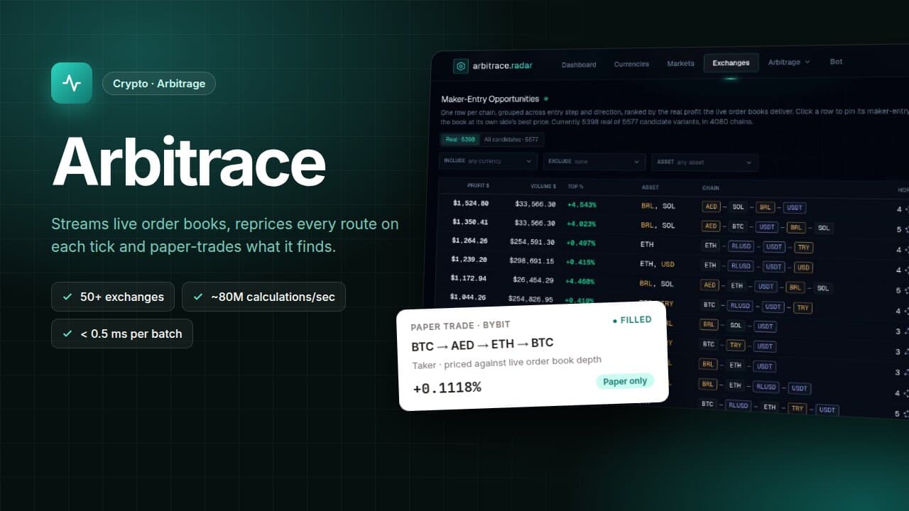 Arbitrace scanner: a table of arbitrage opportunities ranked by profit, with a paper trade on the BTC → AED → ETH → BTC route.