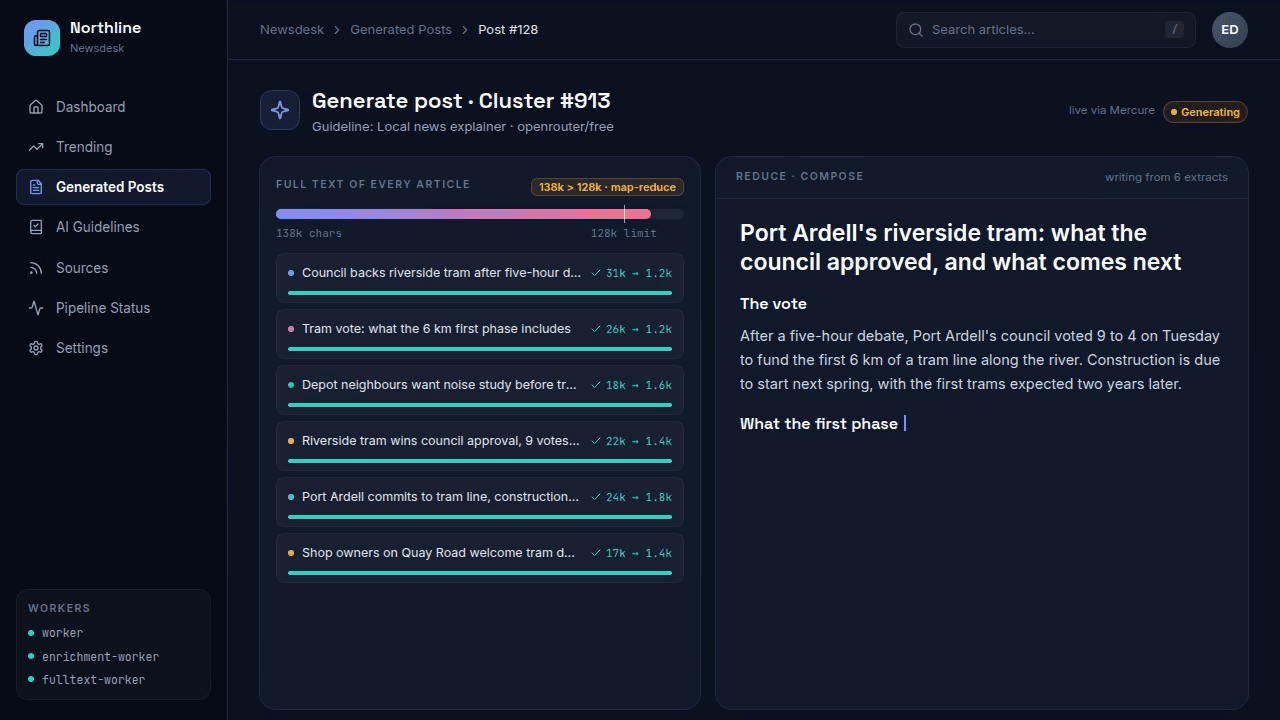 A full-text bar passes the 128k limit and the mode switches to map-reduce; six articles are condensed one by one, then the post's title and paragraphs are written out and the status changes from Generating to Complete.