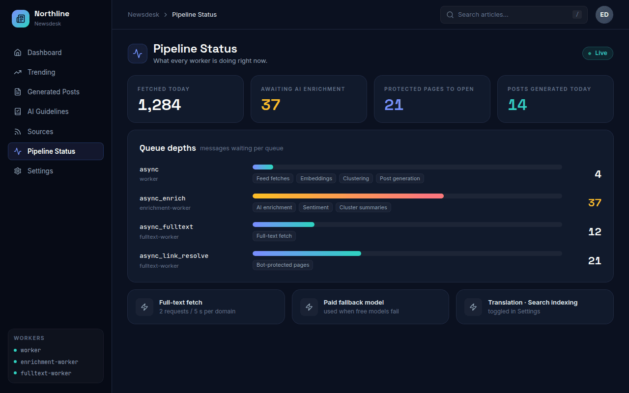 Pipeline Status page with a Queue Depths panel: async, async_enrich, async_fulltext and async_link_resolve with their workers, the jobs each one runs and the number of waiting messages.