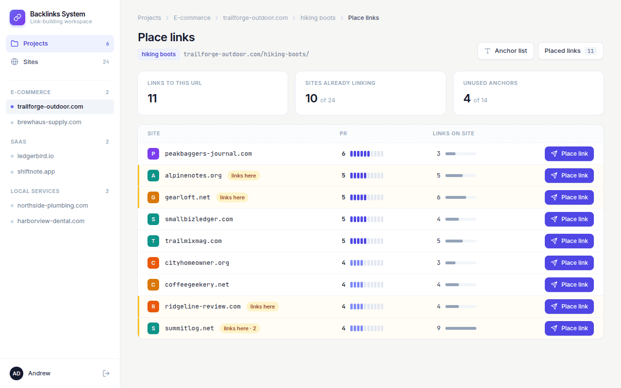 Place links screen for the 'hiking boots' URL: donor sites with PR meters and link counts, sites that already link highlighted.