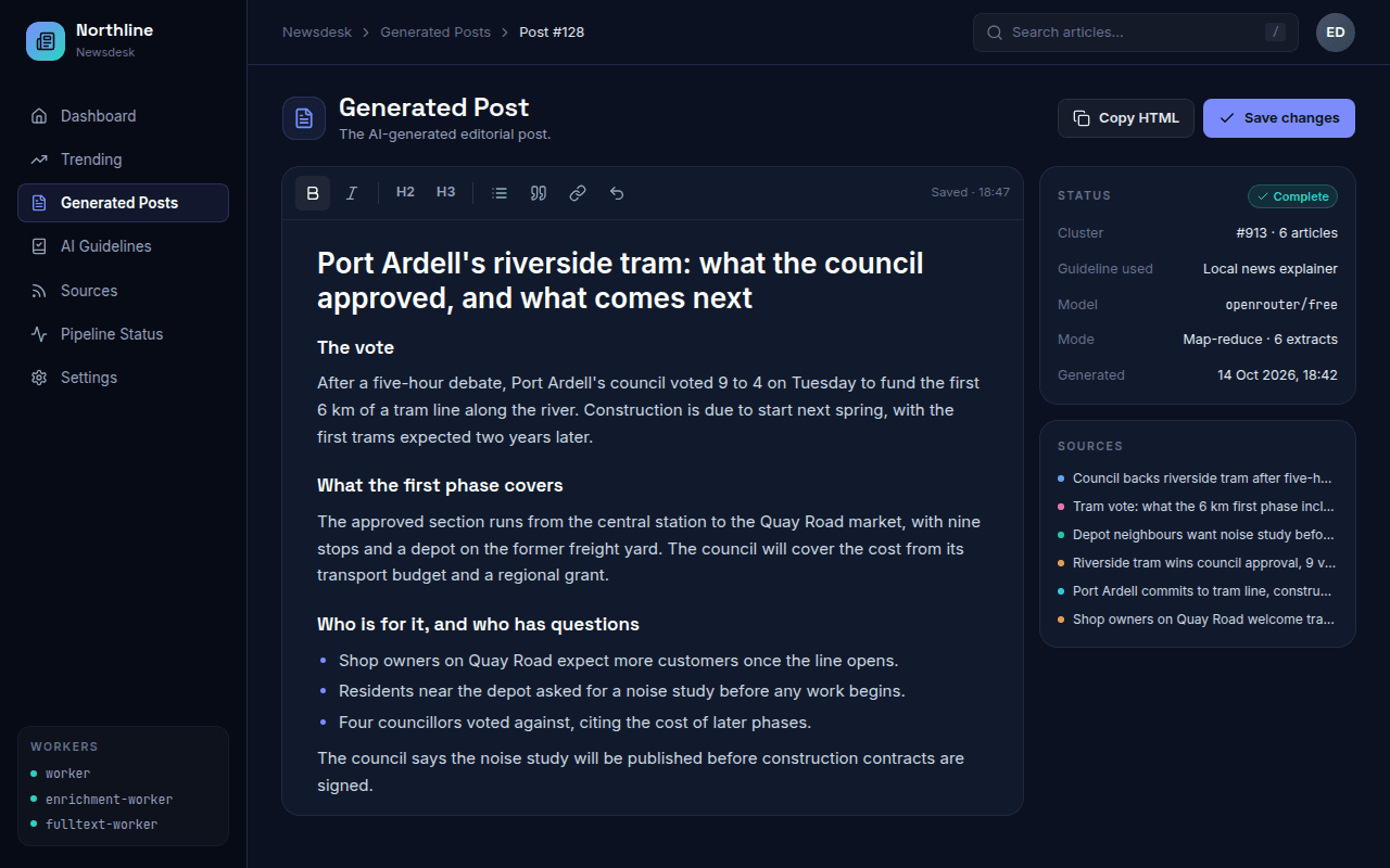 Generated post in a rich-text editor with a title, subheadings, paragraphs and a bullet list, next to a panel with its status, cluster, guideline, model and mode, and a list of six source articles.
