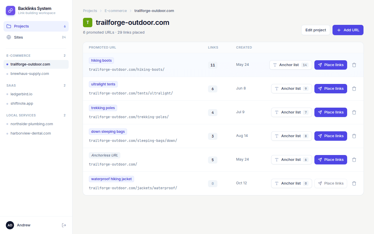Project trailforge-outdoor.com with six promoted URLs, their keywords, link counts and buttons for anchor list and placement.