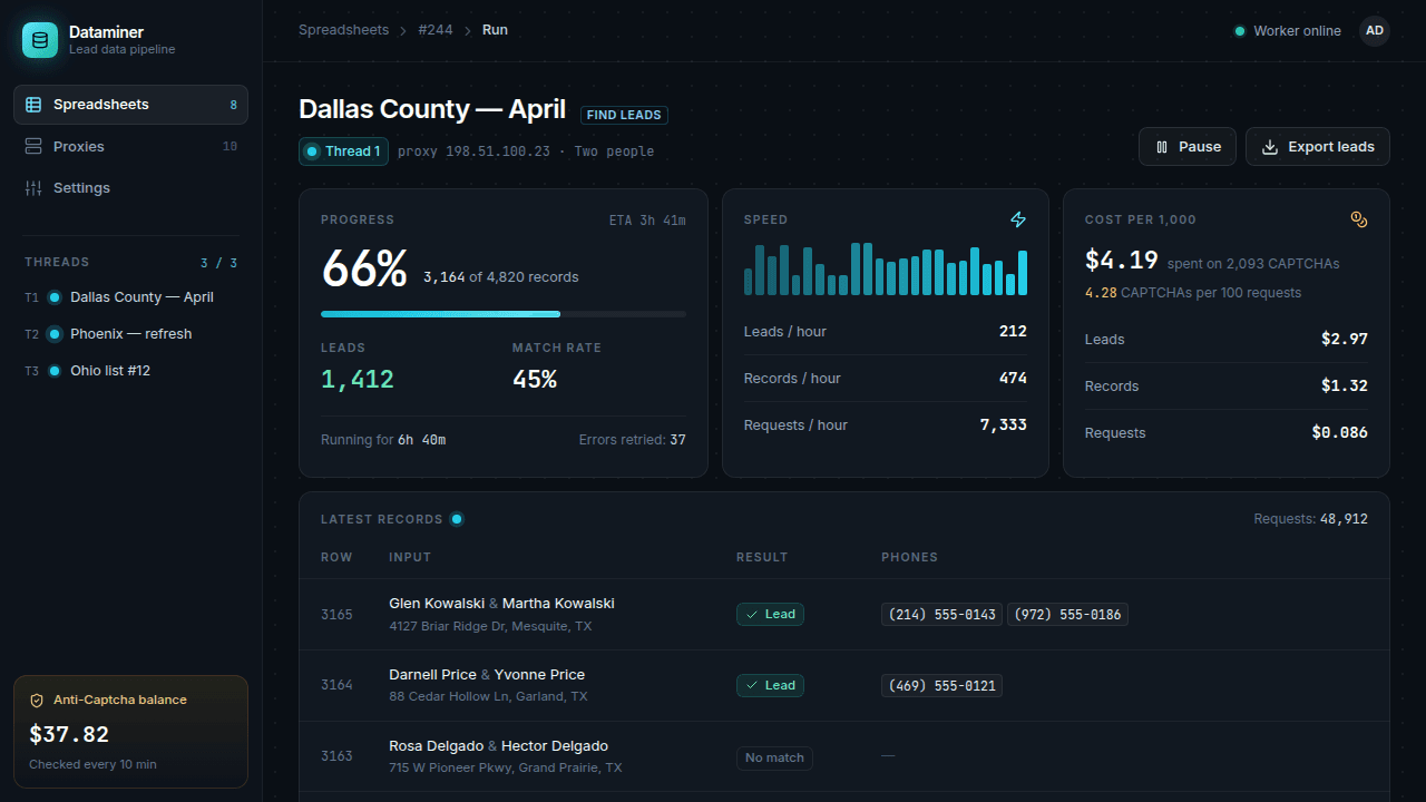 Run page of one sheet: new records appear at the top of the feed, some as leads with phone numbers, while requests and CAPTCHA counters grow.