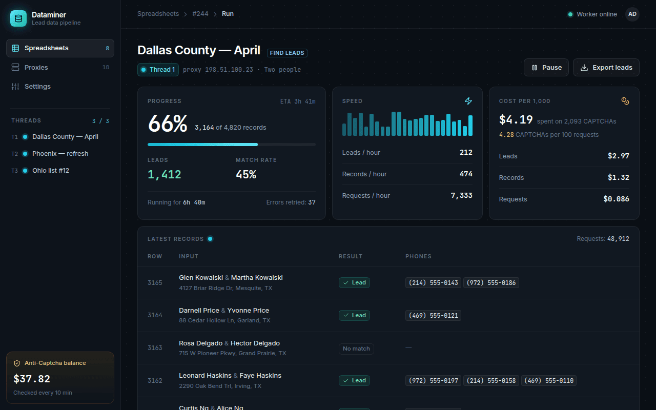 Run page of one sheet: 66% progress, leads and match rate, speed per hour with a bar chart, CAPTCHA spending and cost per 1,000 leads, records and requests, and the latest records with phone numbers.